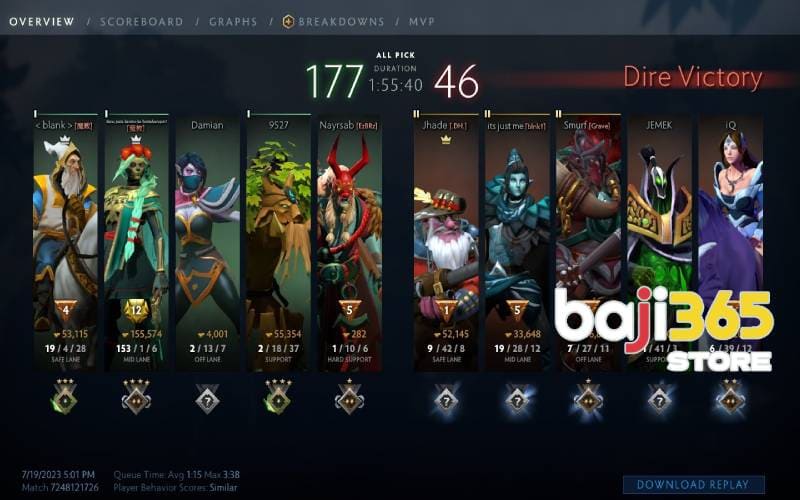 General introduction to Dota 2