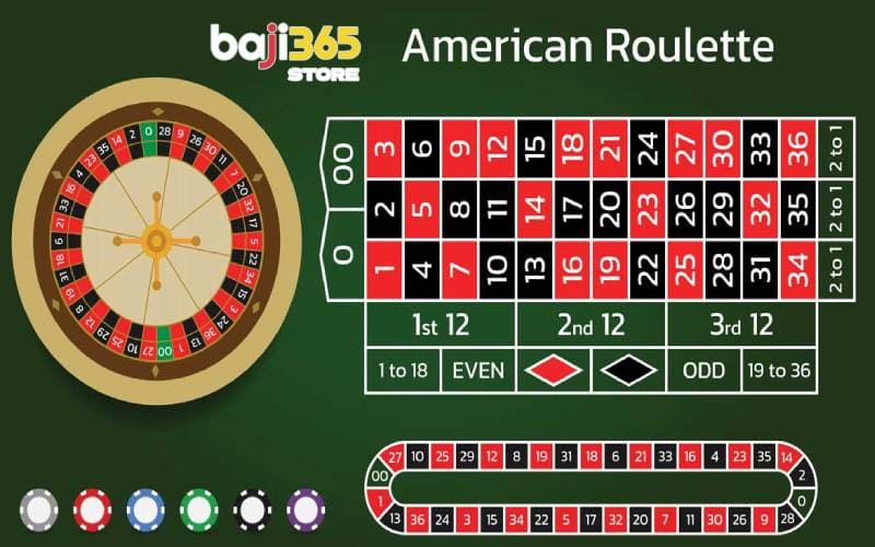 Roulette – The Appeal of the Spinning Wheel