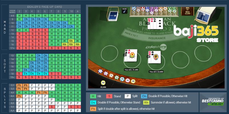 Dealer Rules And Gameplay Resolution