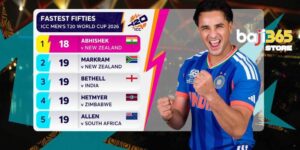 Fastest Fifties Of T20 World Cup 2026 Players